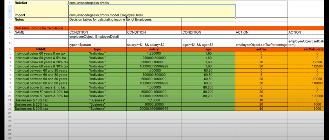 Drools Decision Table Multiple Parameters Stack Overflow