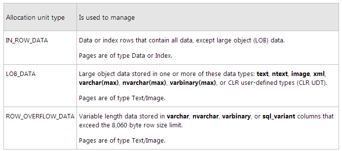 sql server Index with multiple leaf levels Database Administrators