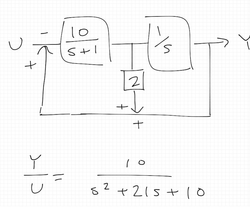 [DIAGRAM] Block Diagram Transfer Function Rules - MYDIAGRAM.ONLINE