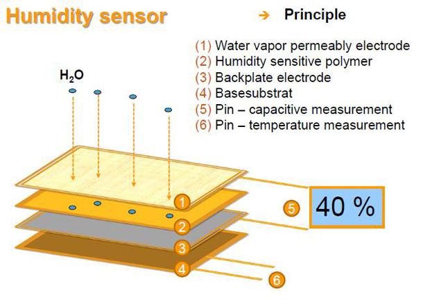 arduino Is my moisture sensor (YL69) broken