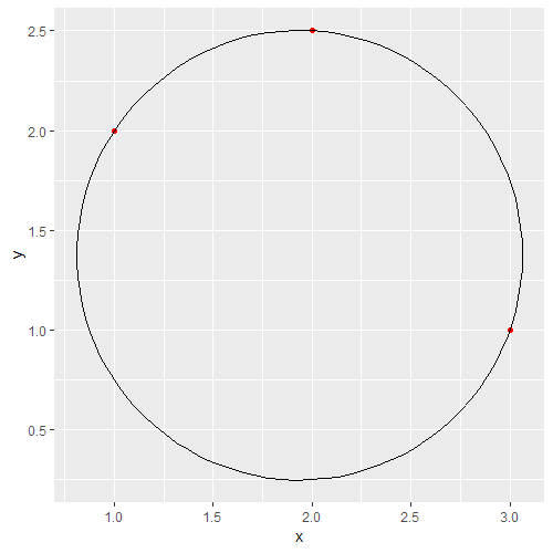 r plot circle segment defined by three points with ggplot2 Stack
