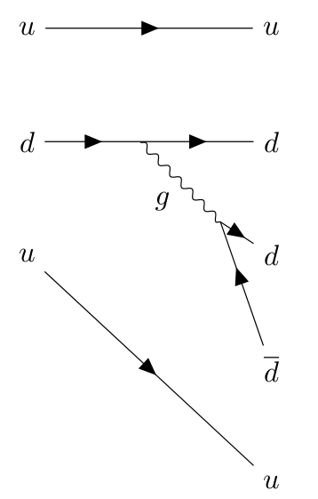 Particle decay of the delta + baryon and feynman diagrams - TeX - LaTeX