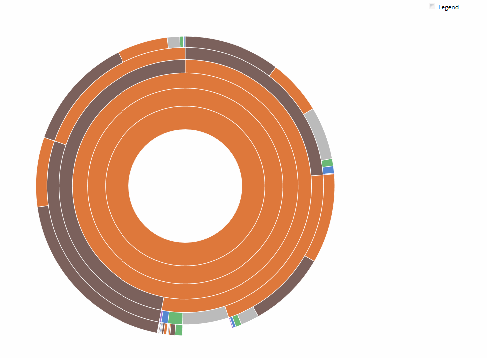 javascript D3 Sequences Sunburst Animation Stack Overflow