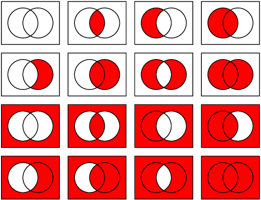 Venn Diagram Shading Generator