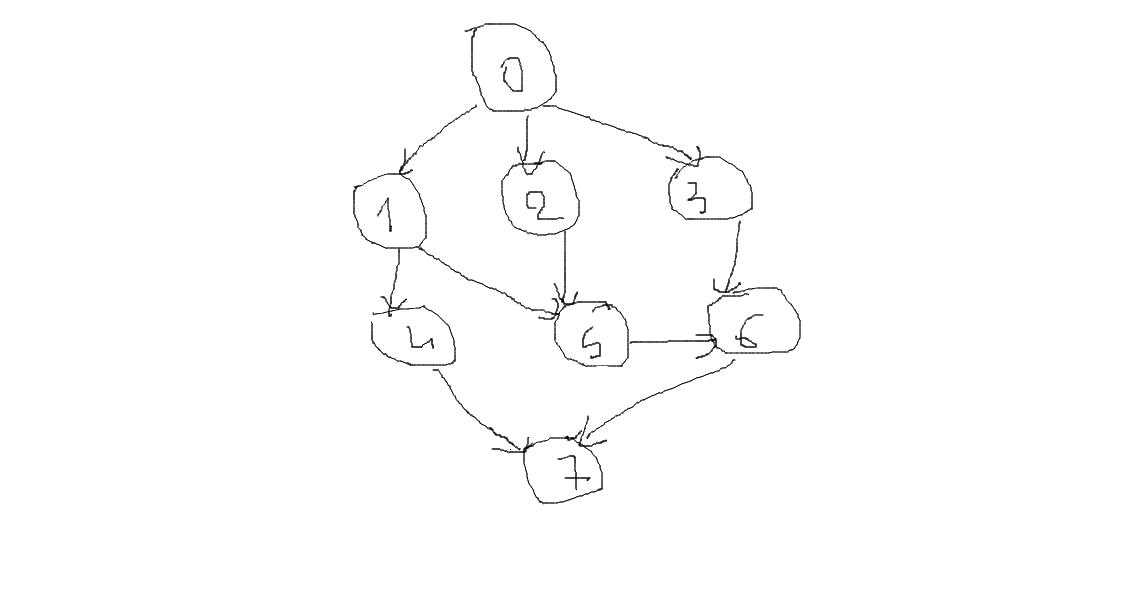 multithreading creating multiple threads in C issue Stack Overflow