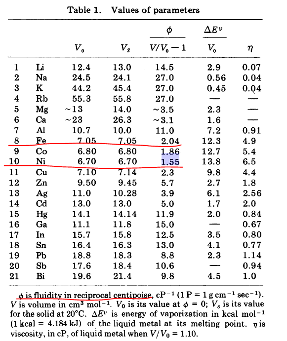 thermodynamics Nickel plated steel strip for liion Battery pack Purpose of Nickel Plating