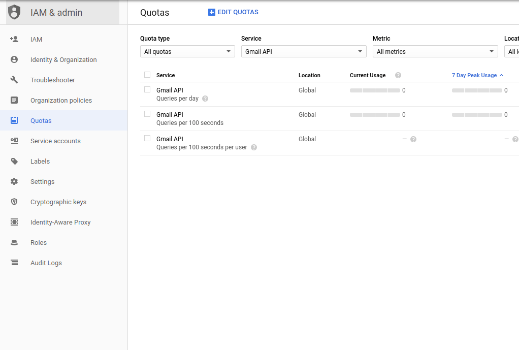 python Is there anyway to identify per user quota hits