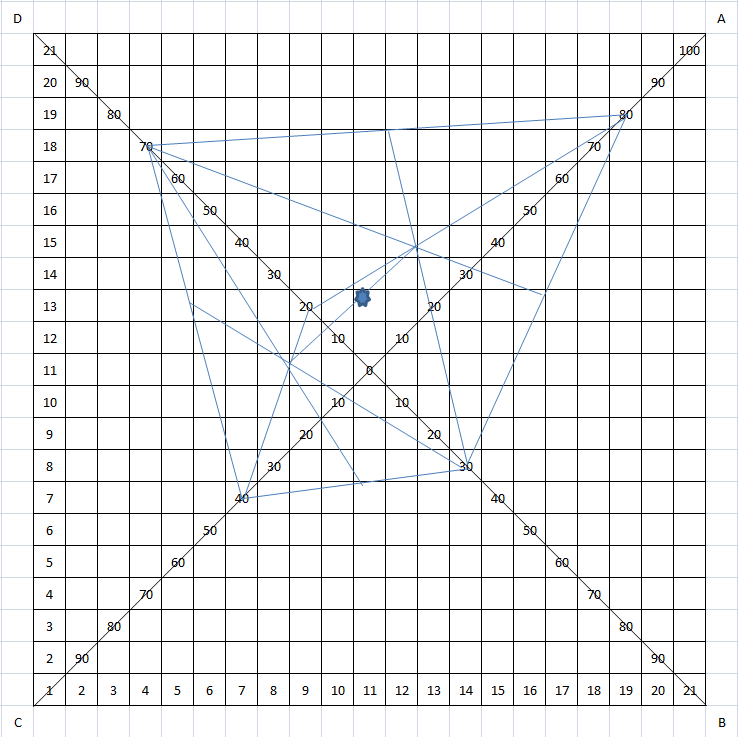 plotting How to calculate grid coordinates of the centroid based on