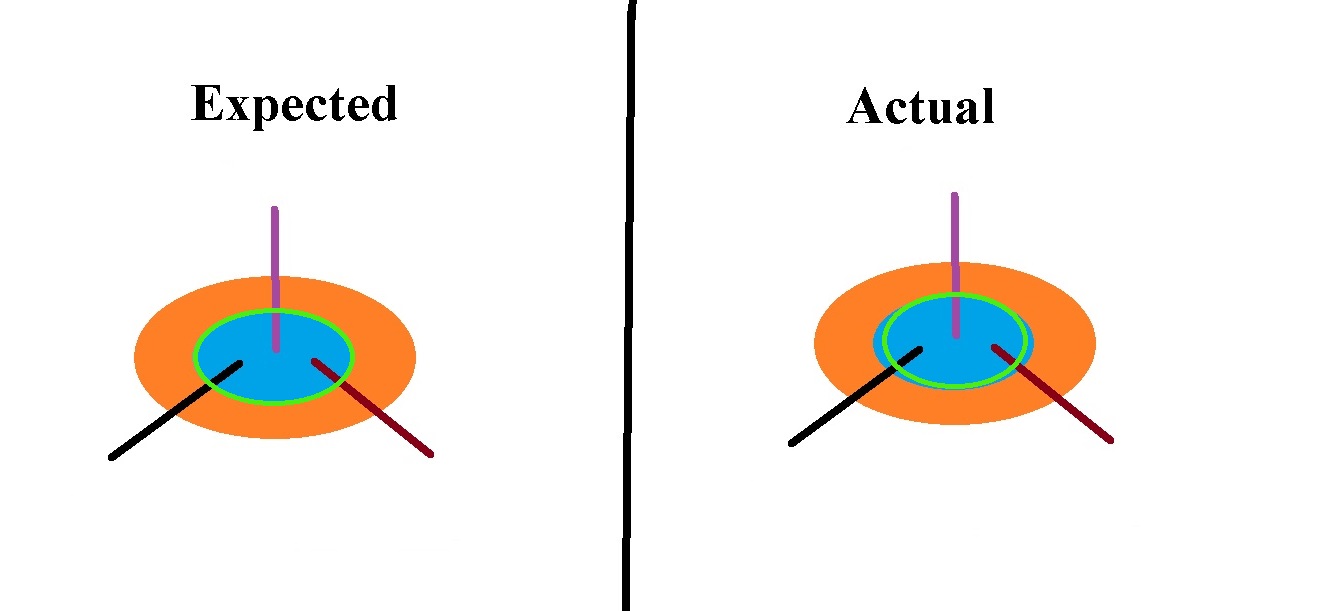 python 3.x Opencv fitellipse draws the wrong contour Stack Overflow