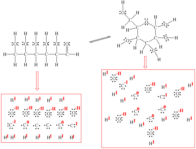 redox What are highenergy electrons? Chemistry Stack Exchange
