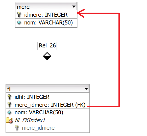 java cascade persist with JPA Stack Overflow