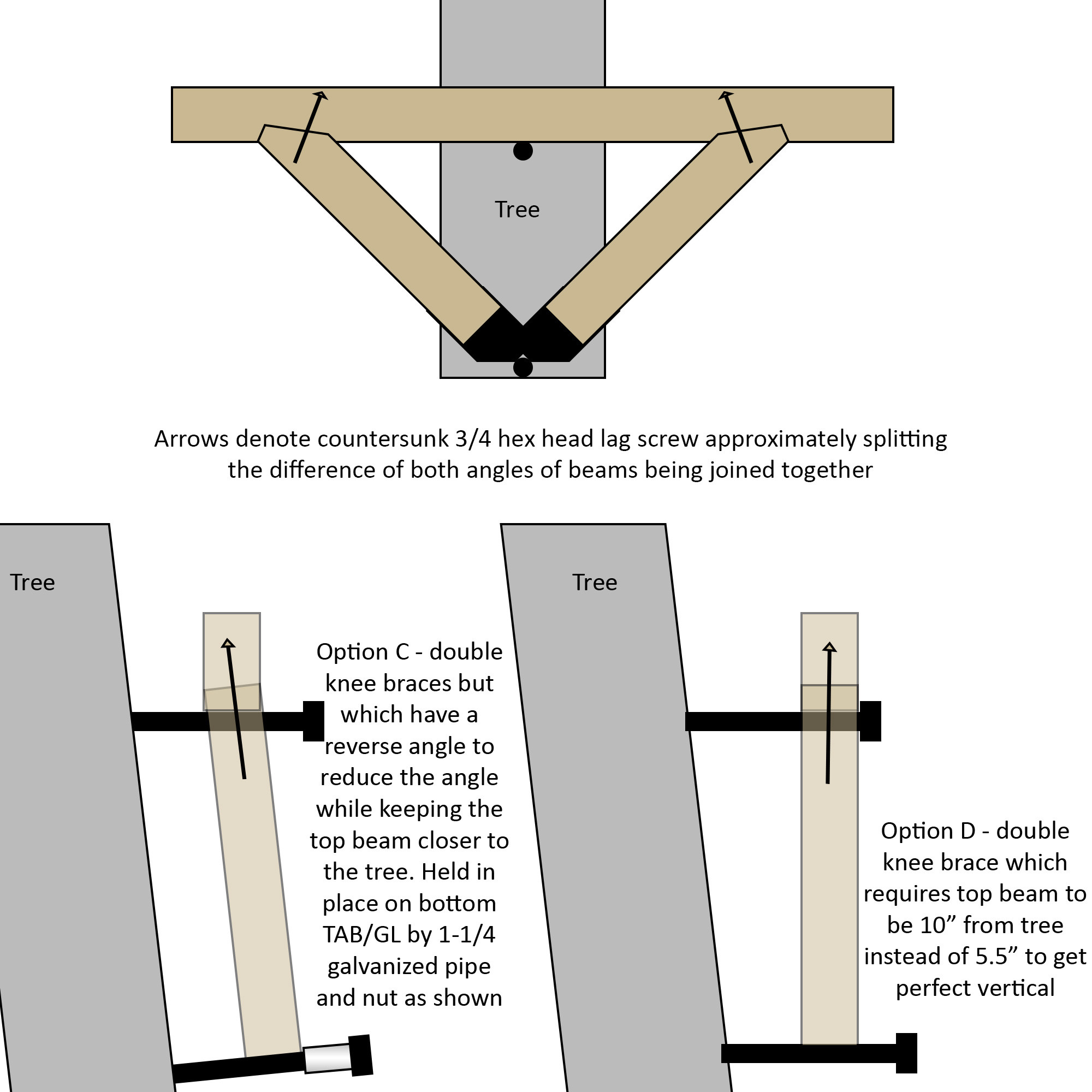 framing Spreader beam with knee braces angle of mating of knee