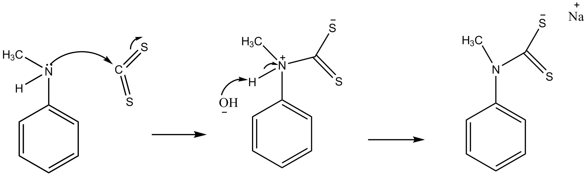 organic chemistry Role of NaOH in synthesis of Dithiocarbamate