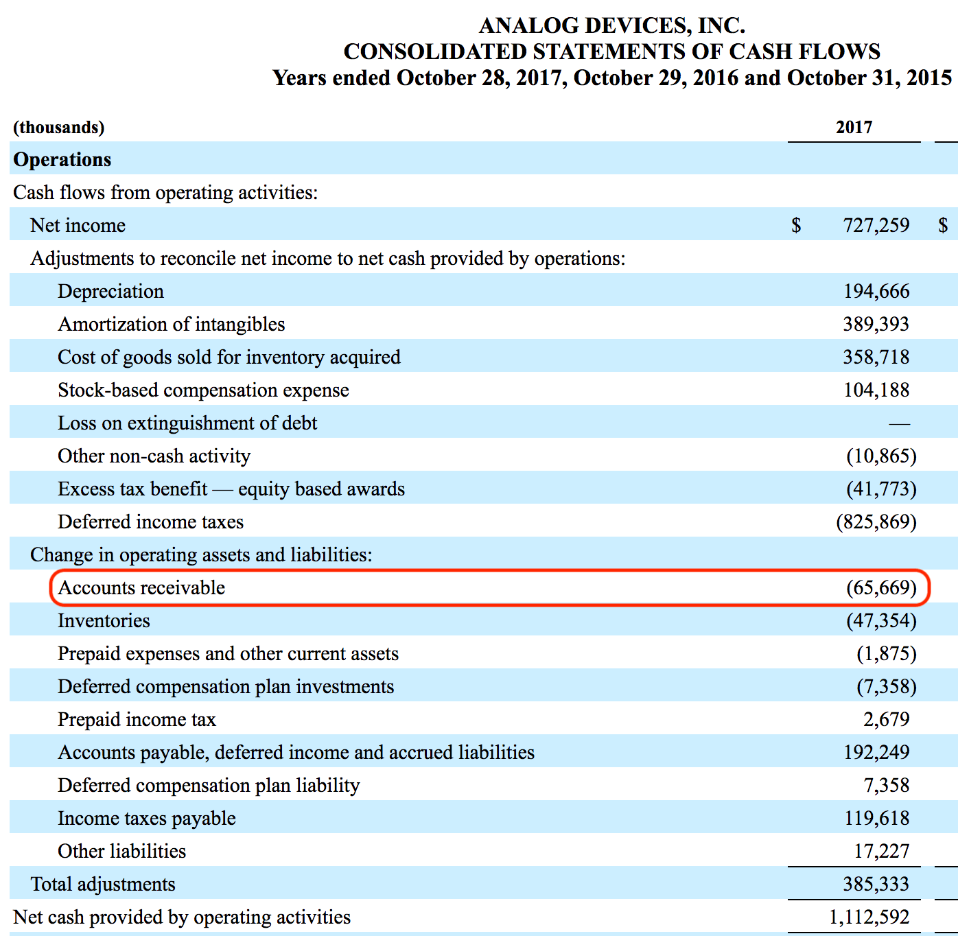 stocks Understanding a Cashflow 2017 10K statement Personal Finance & Money Stack Exchange