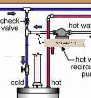 plumbing - Is my hot water circulation pump plumbed correctly? - Home