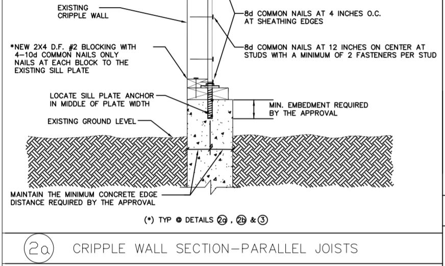 Retrofit Foundation Anchor Bolts at Michelle Wood blog