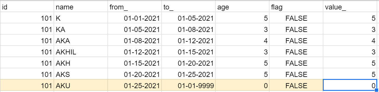 how to ignore the values before and after between the rows in a table SQL