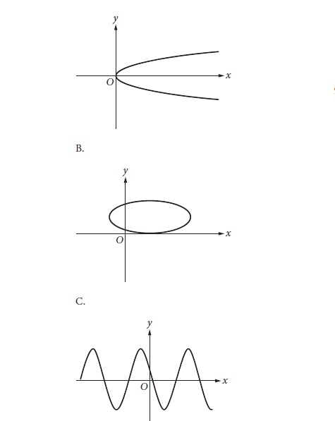 Algebra Precalculus - Understanding When A Graph Represents A Function - Mathematics Stack Exchange
