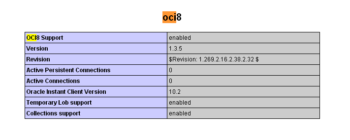 Need help in connecting PHP 5.3.0 to Oracle 8i? Stack Overflow