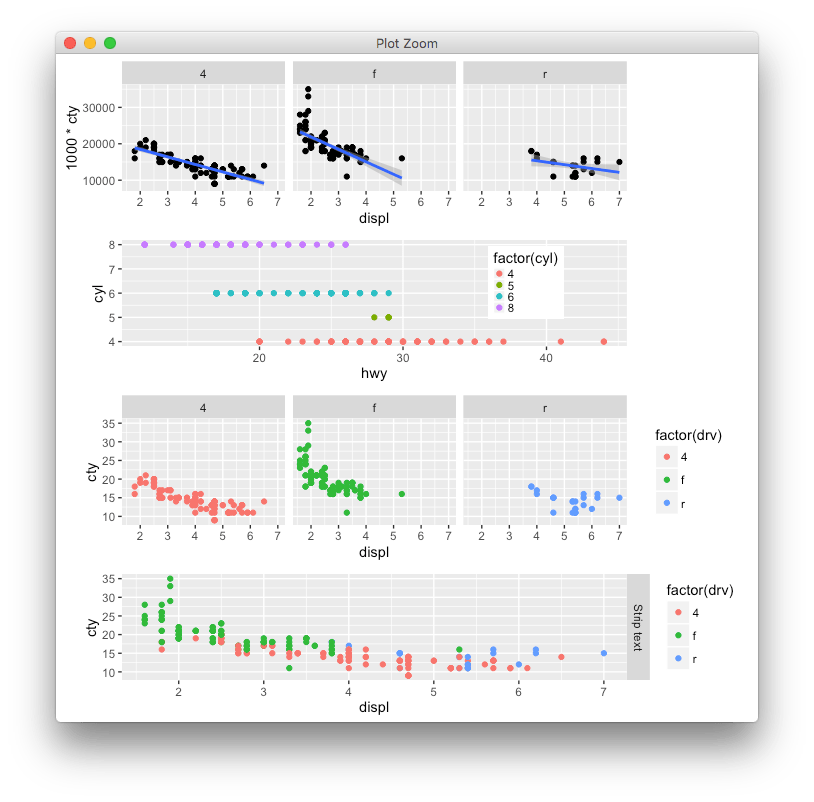 r Arrange common plot width with facetted ggplot 2.0.0 & gridExtra Stack Overflow