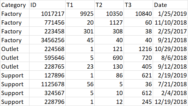 Calculating 90th percentile and group by column with date filter