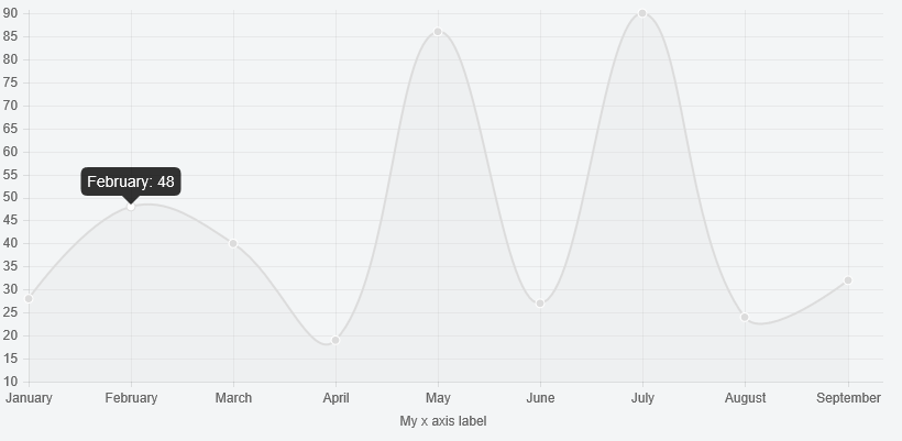 javascript How to set ChartJS xaxis title Stack Overflow