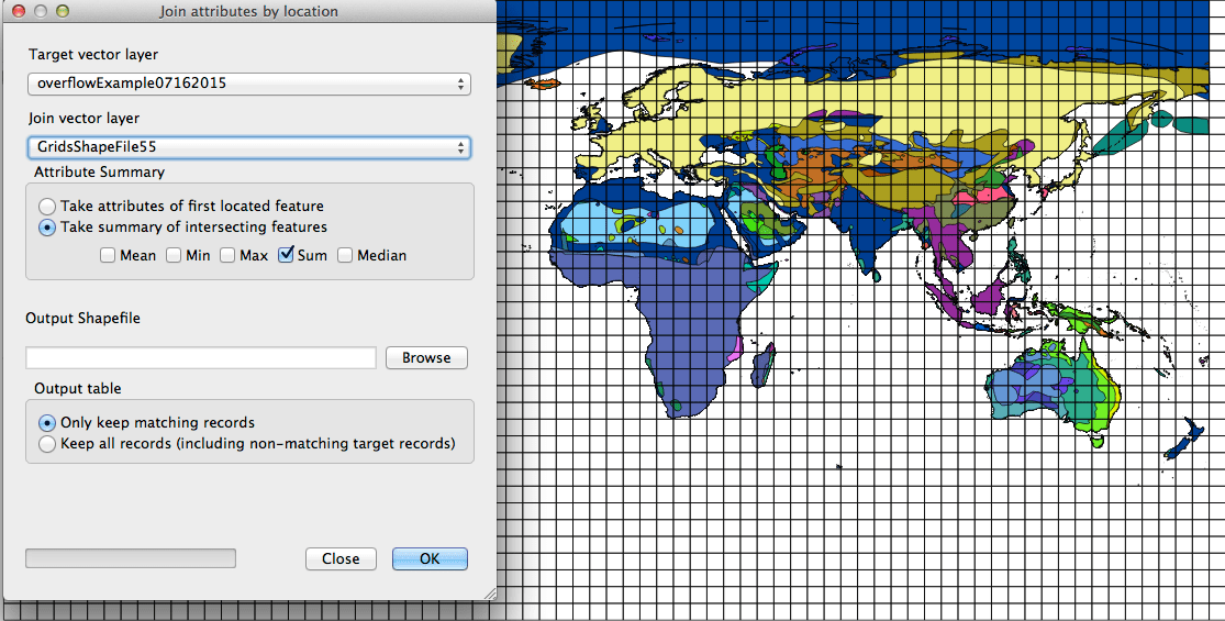 Grid vs. Polygon Overlay in R gives different results than in QGIS Geographic Information