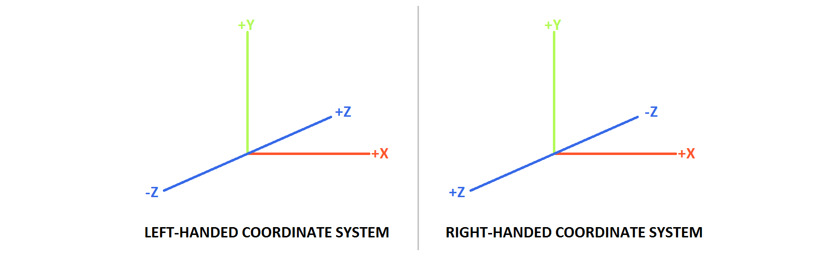unity3d Tutorial => Static Values
