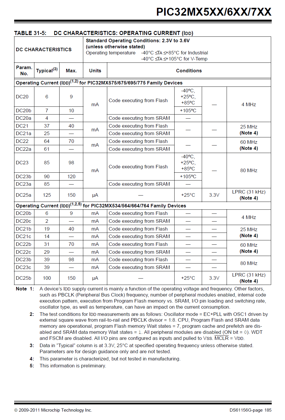 microchip Best way to determine power consumption of a