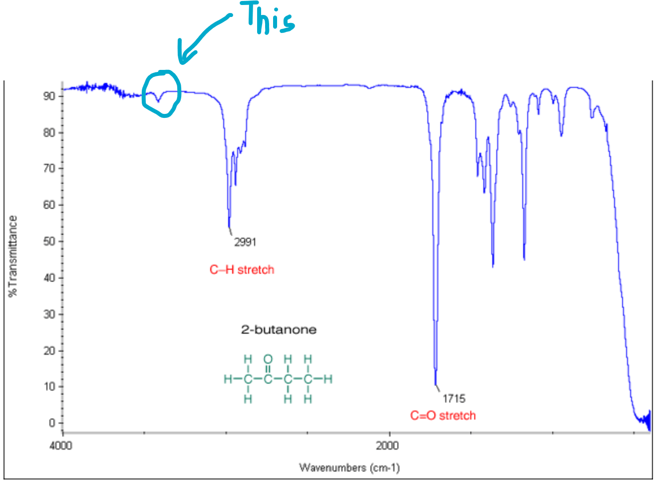 organic chemistry What Is This Small Peak That Always Occurs Within