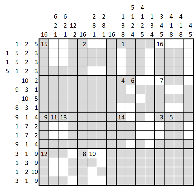 visual This new puzzle type needs a name Puzzling Stack Exchange