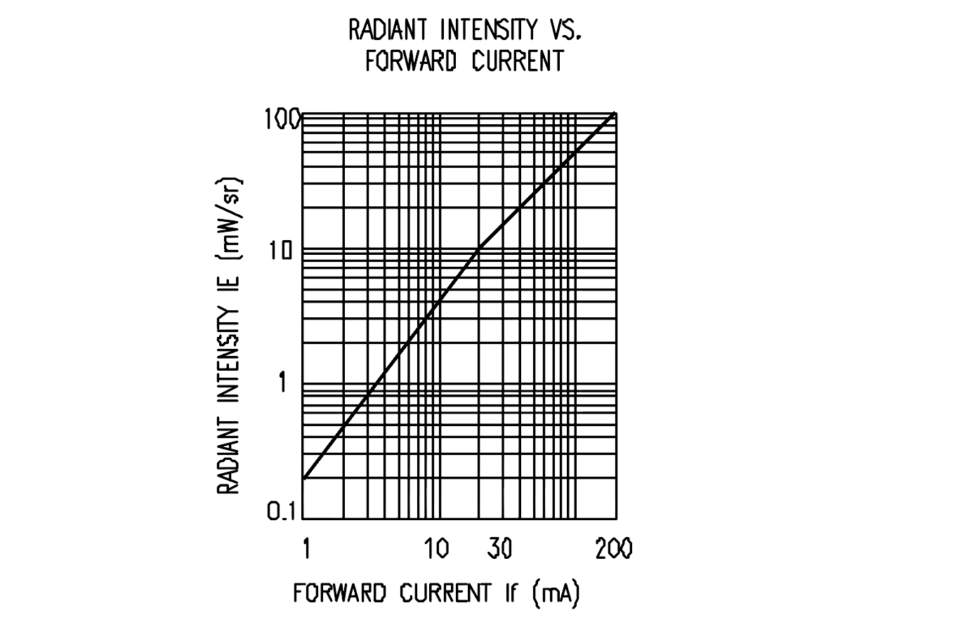 circuit analysis LED needs a minimum current or minimum