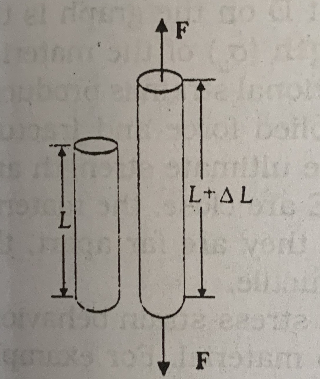Elongation of a rod hinged at the end Physics