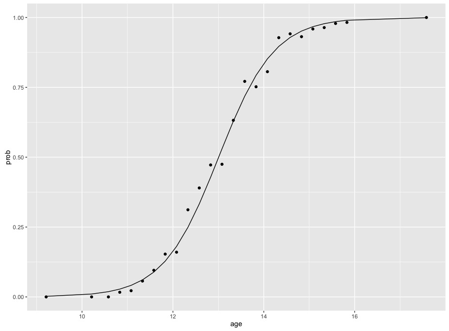 probability R Calculate and interpret odds ratio in logistic