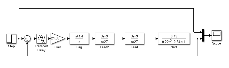 control How to find the time delay of second order system from