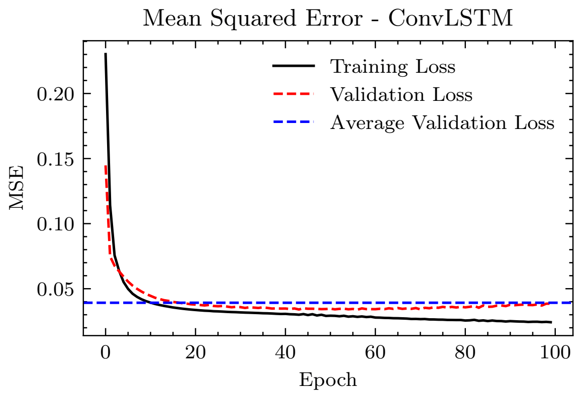 neural networks Understanding graphs of the mean square error