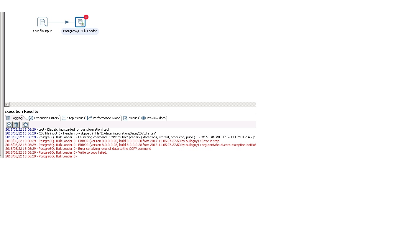 kettle PDI PosgreSQL Bulk Load error, Insert/Update and Table