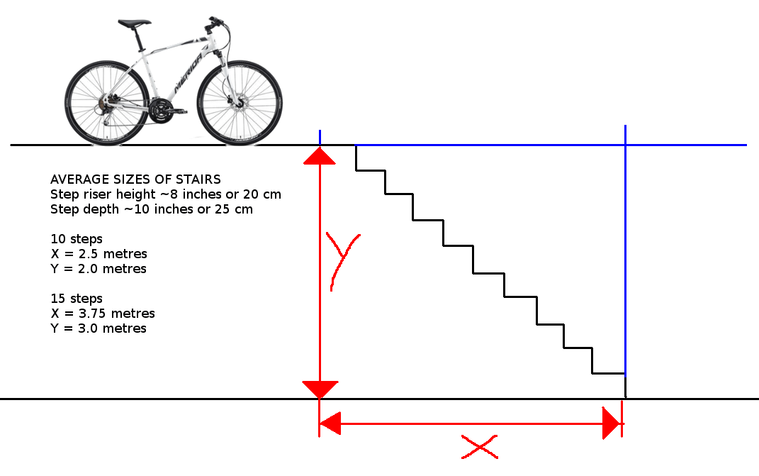 technique How can I tell if my bike can ride down stairs without