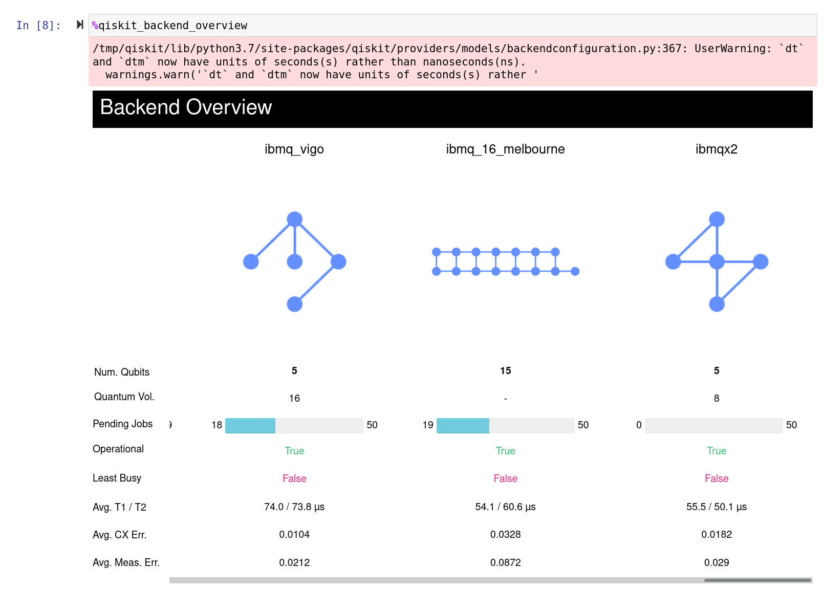 qiskit Is qiskit_backend_monitor magic function deprecated? Quantum