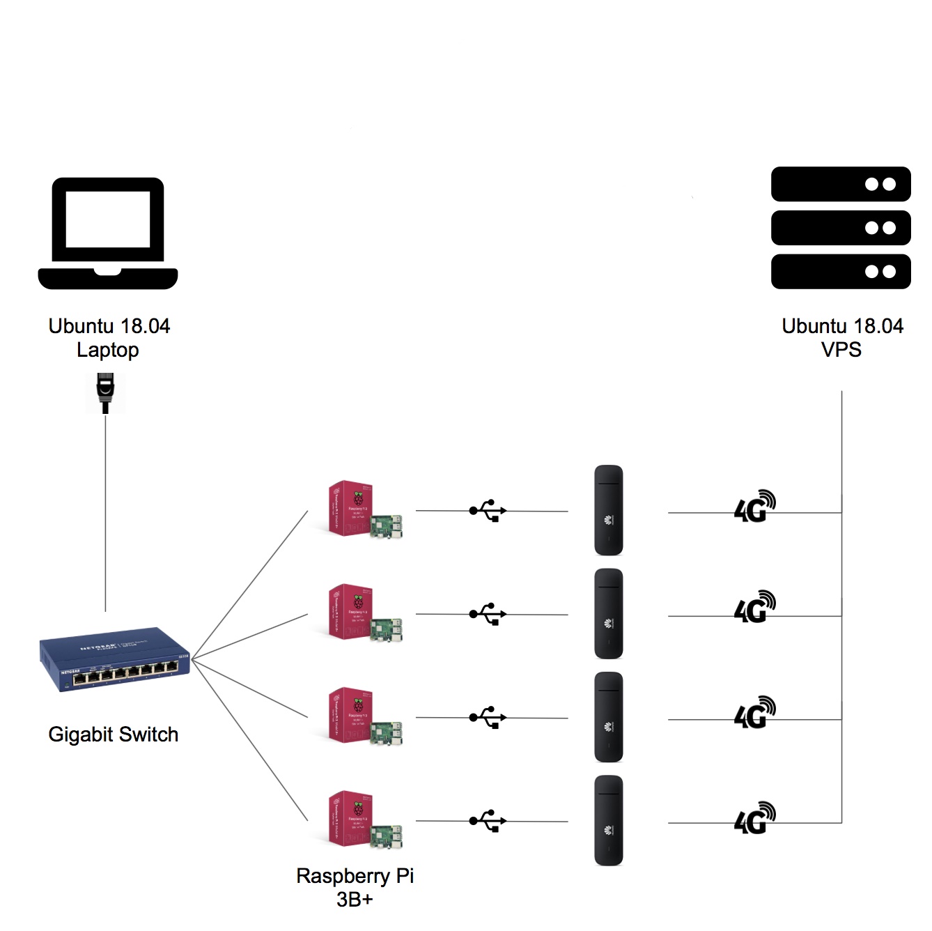 networking Virtual NICs in Ubuntu 18.04 Unix & Linux Stack Exchange