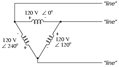 safety - Why are some AC outlets and plugs polarized? - Electrical