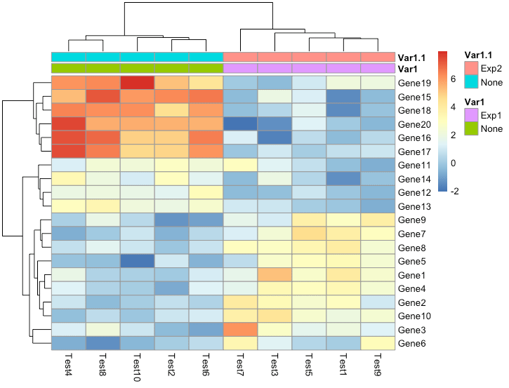 r Change colors in multiple annotations Stack Overflow