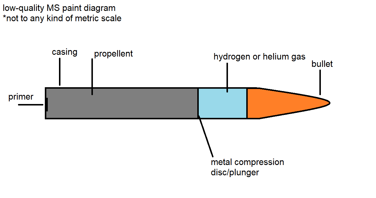 weapons Physics feasibility of a lightgas driven rifle cartridge