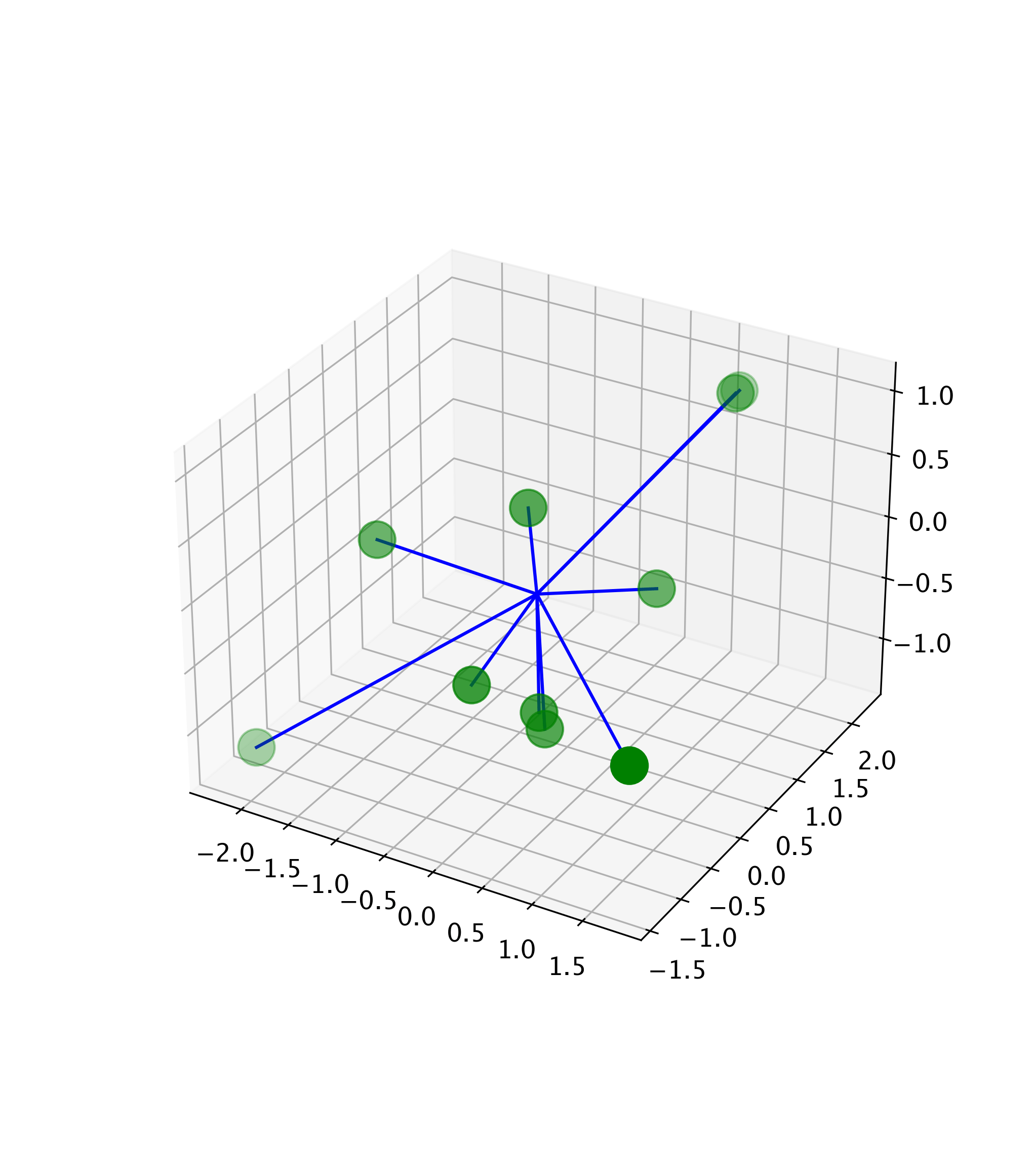Matplotlib Avoid Vertically Overlap In Scatter Plot With Python Images