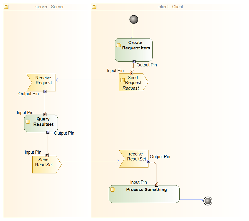 [DIAGRAM] Phone Call Diagram - MYDIAGRAM.ONLINE