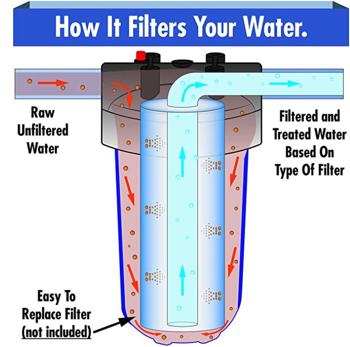 water Do rusts get trapped or passed thru sediment filter when it's