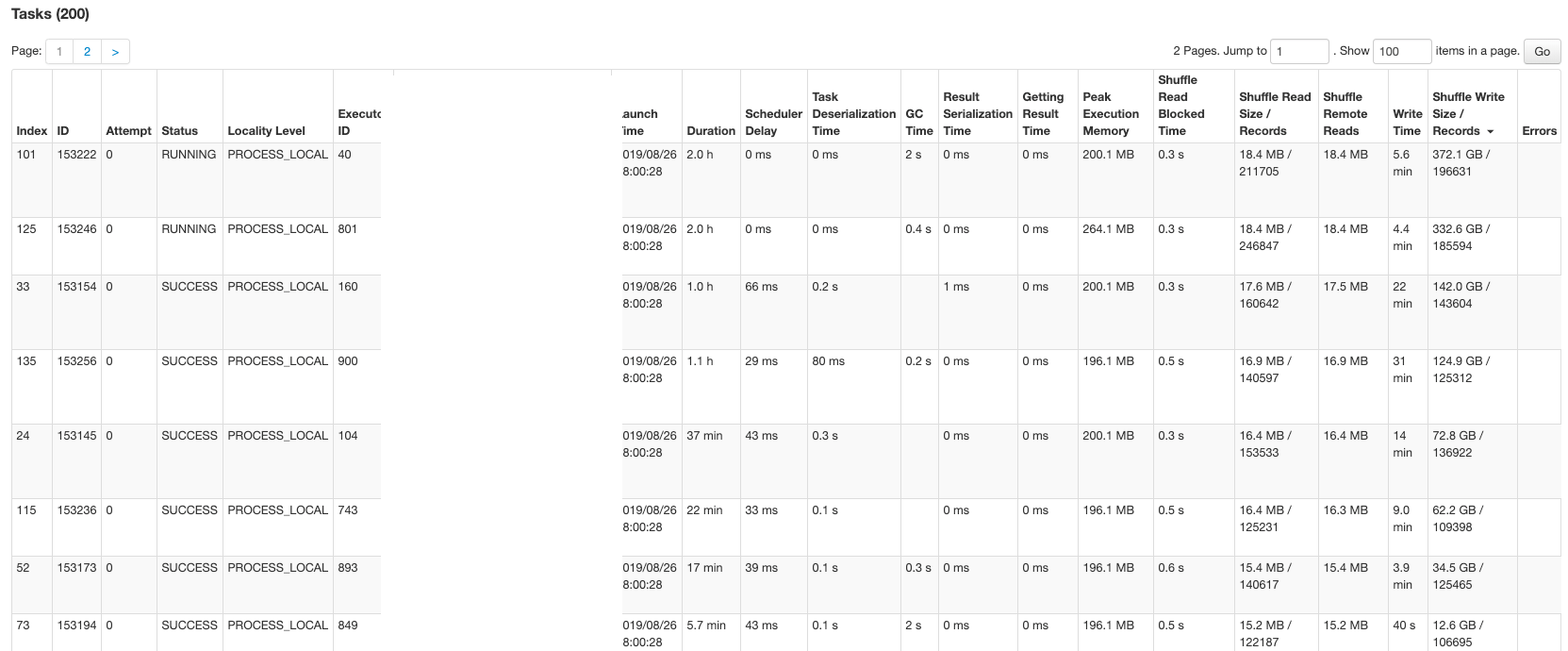 scala Spark java.io.IOException No space left on device. some tasks