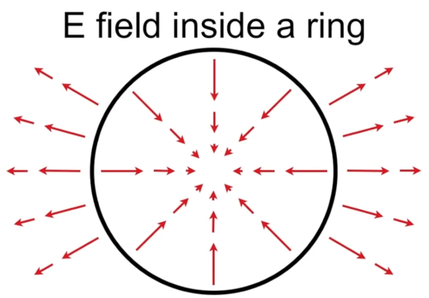 gauss law If the electric field inside an infinitely long charged