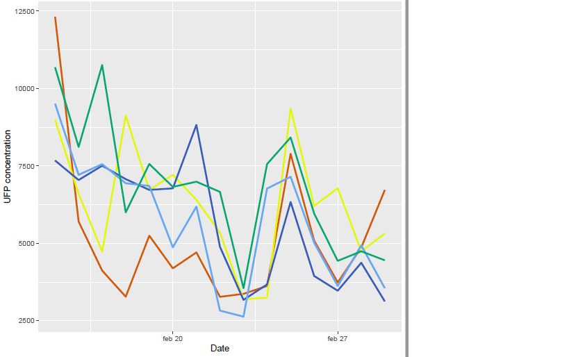 r Preparing data for crosscorrelation time series Cross Validated