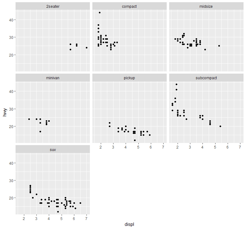 R Language Tutorial => Displaying multiple plots